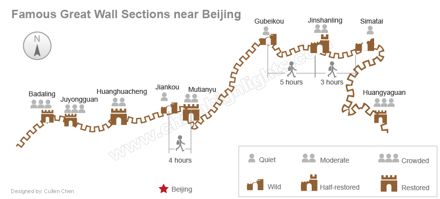 Plan sections muraille