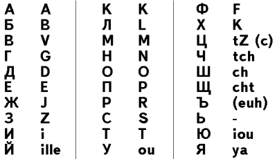 Alphabet cyrillique