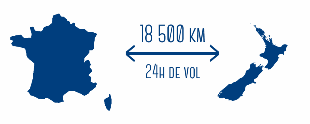 distance france nouvelle zelande